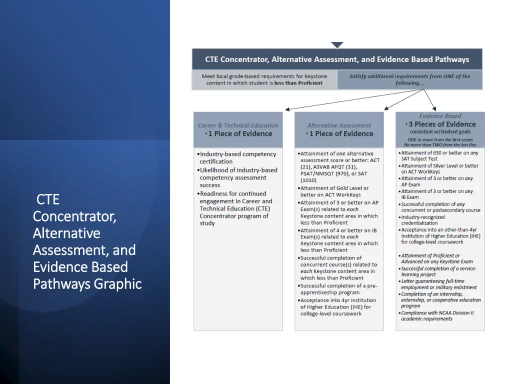 cte cte concentrator concentrator alternative