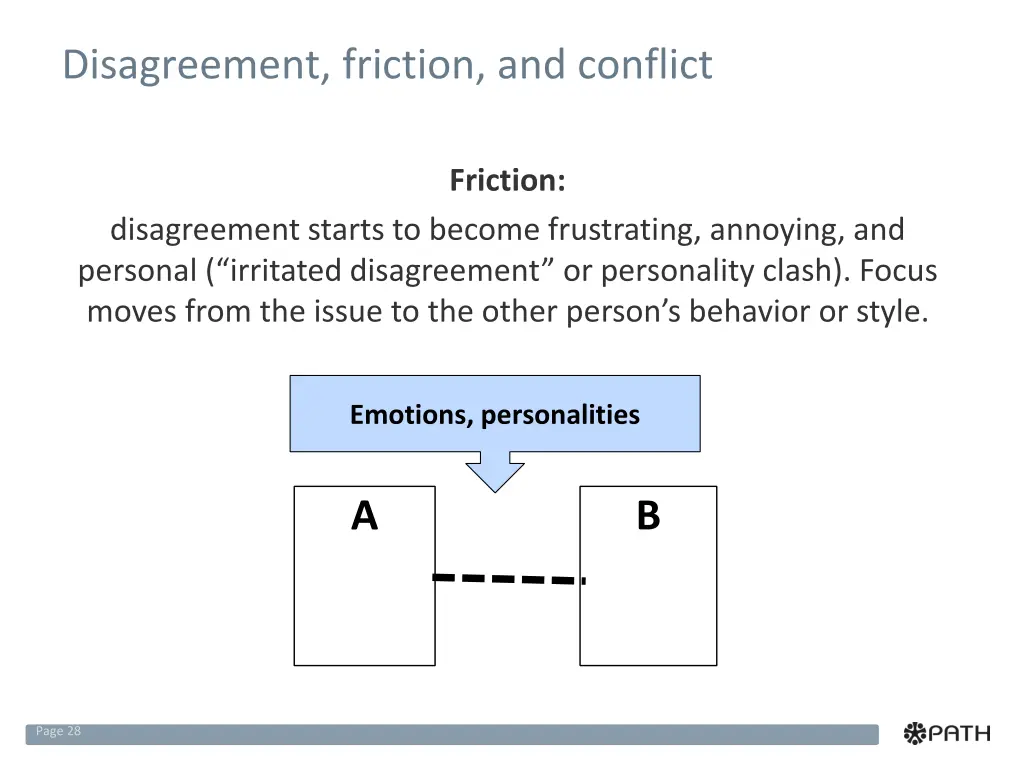 disagreement friction and conflict 1