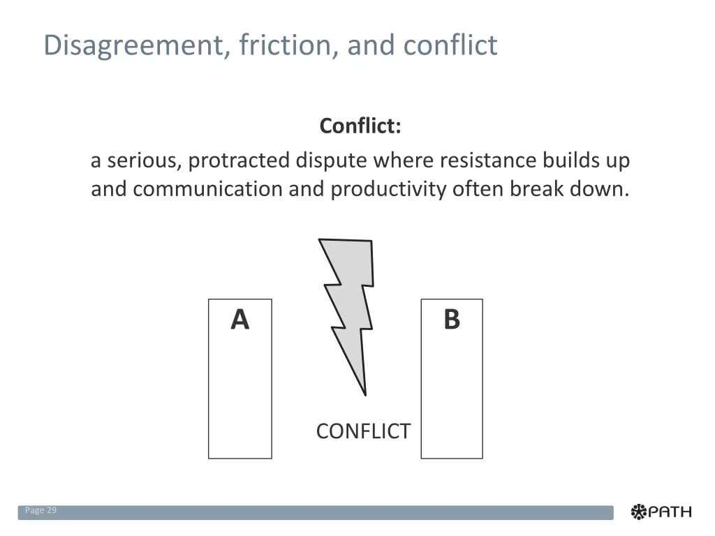 disagreement friction and conflict 2