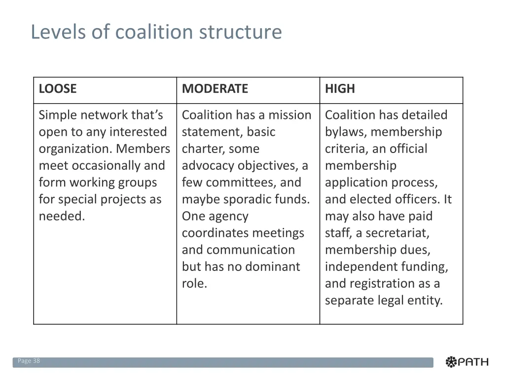 levels of coalition structure