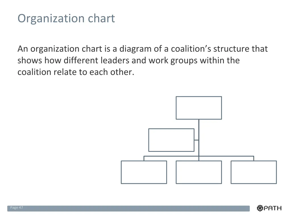 organization chart