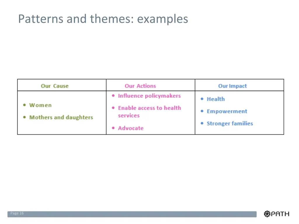 patterns and themes examples