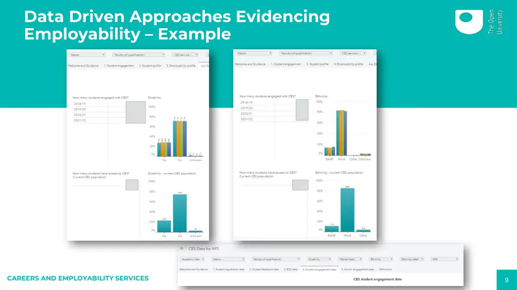 data driven approaches evidencing employability 1