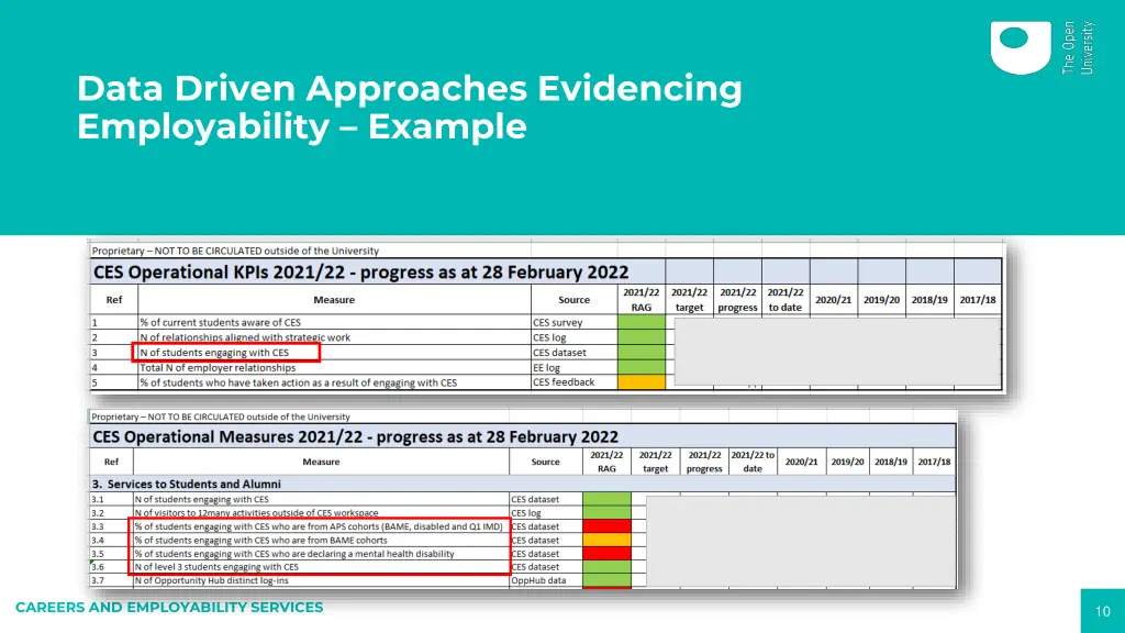 data driven approaches evidencing employability 2