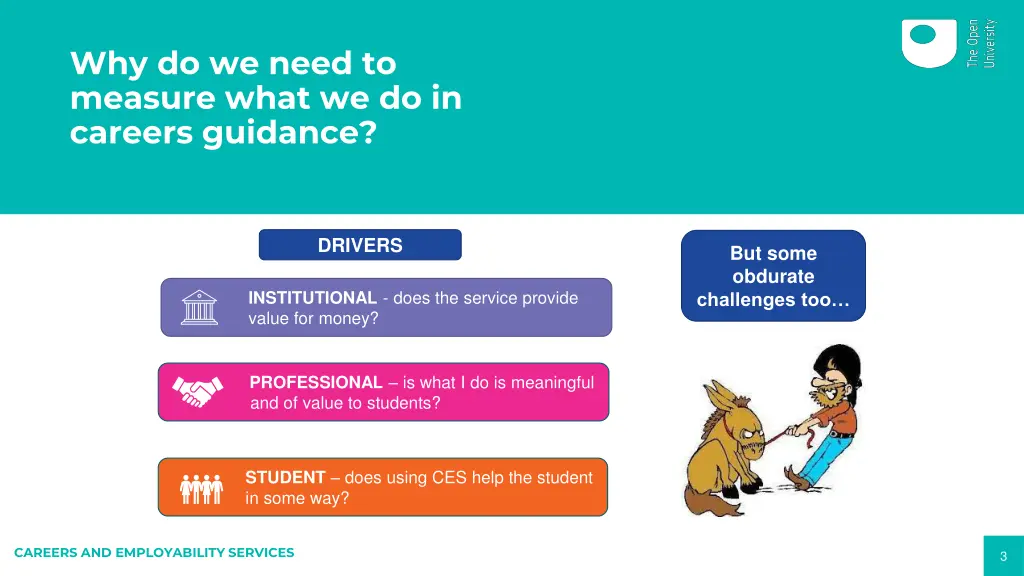 why do we need to measure what we do in careers