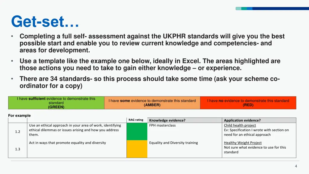 get set completing a full self assessment against