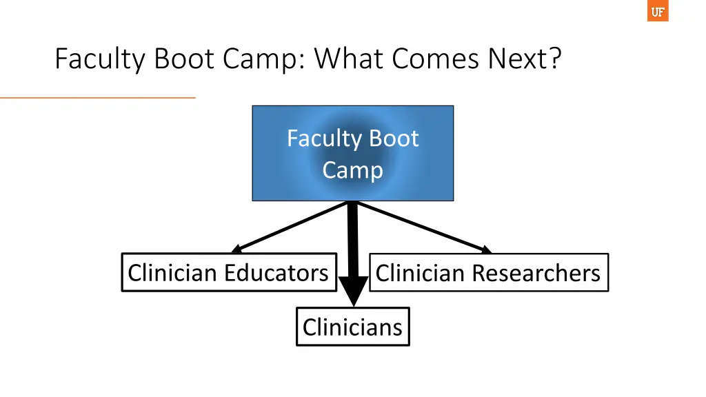 faculty boot camp what comes next