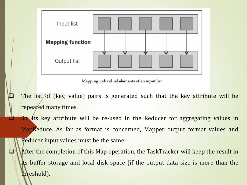 the list of key value pairs is generated such
