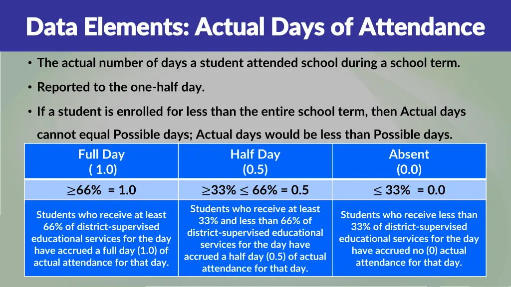data elements actual days of attendance data