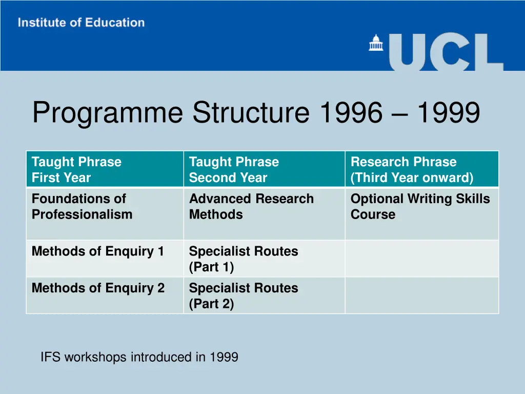 programme structure 1996 1999