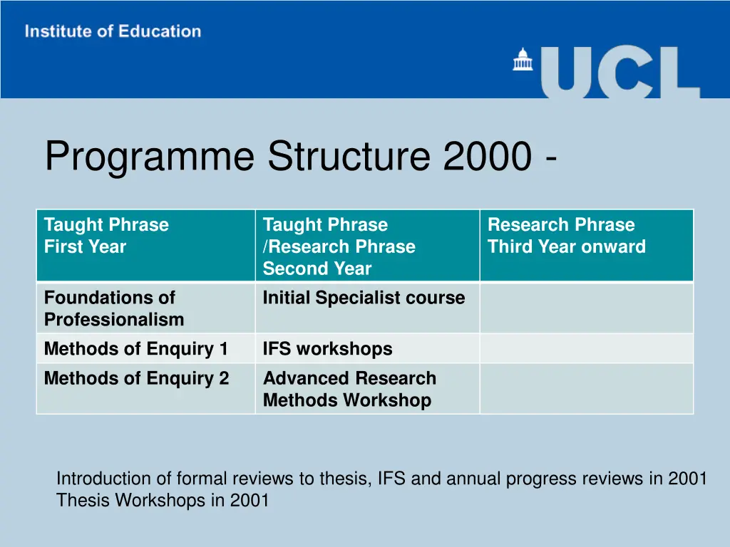 programme structure 2000