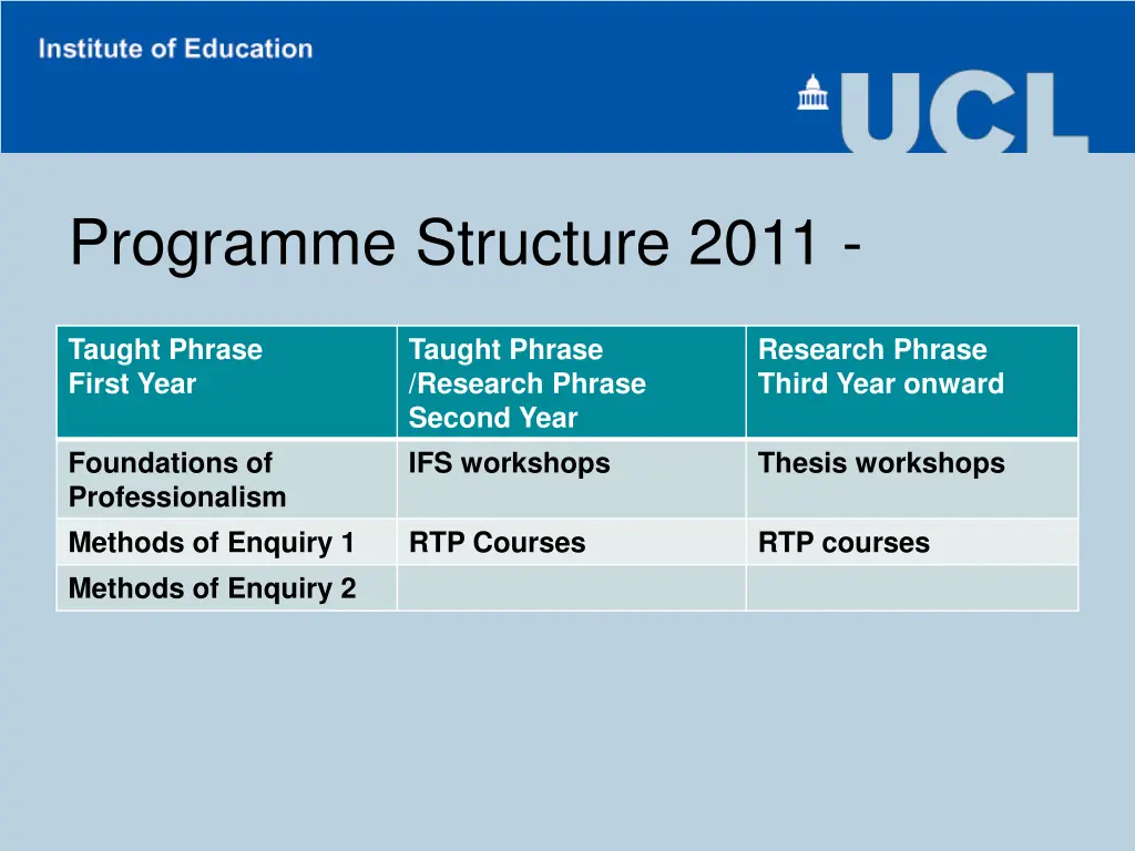 programme structure 2011 1