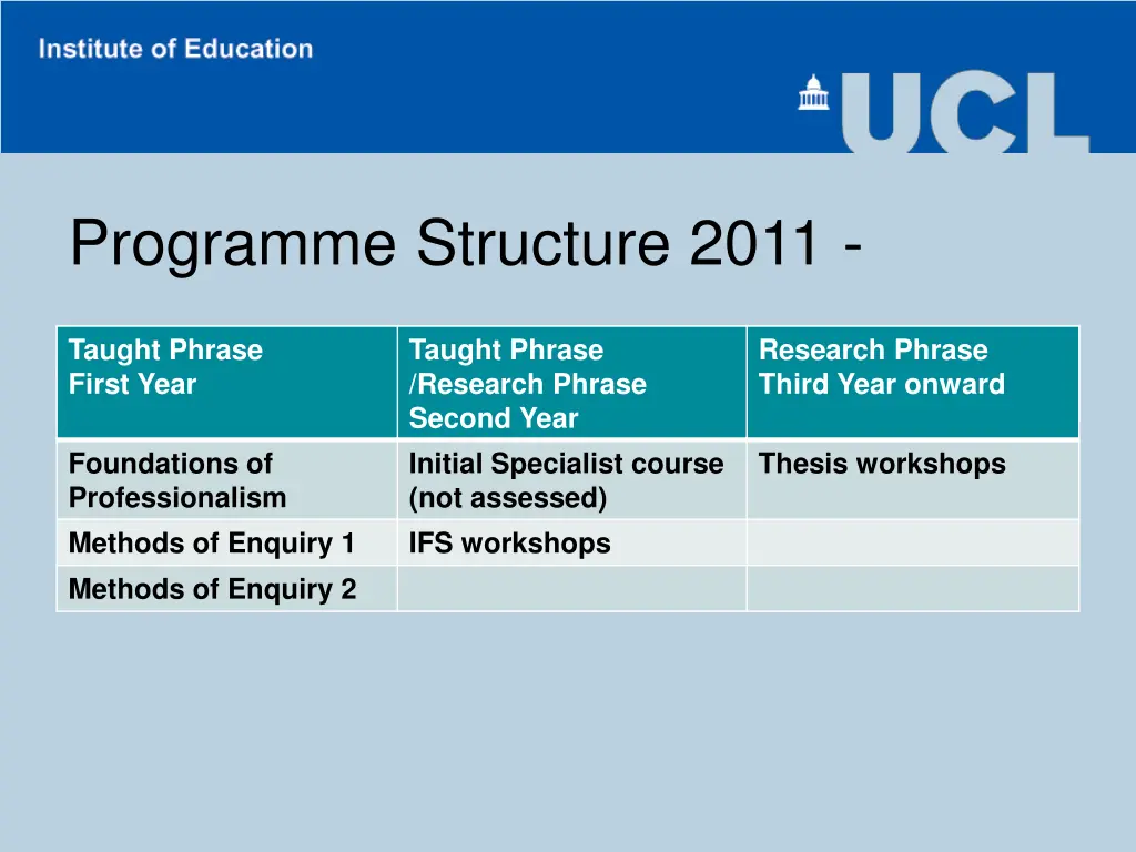 programme structure 2011
