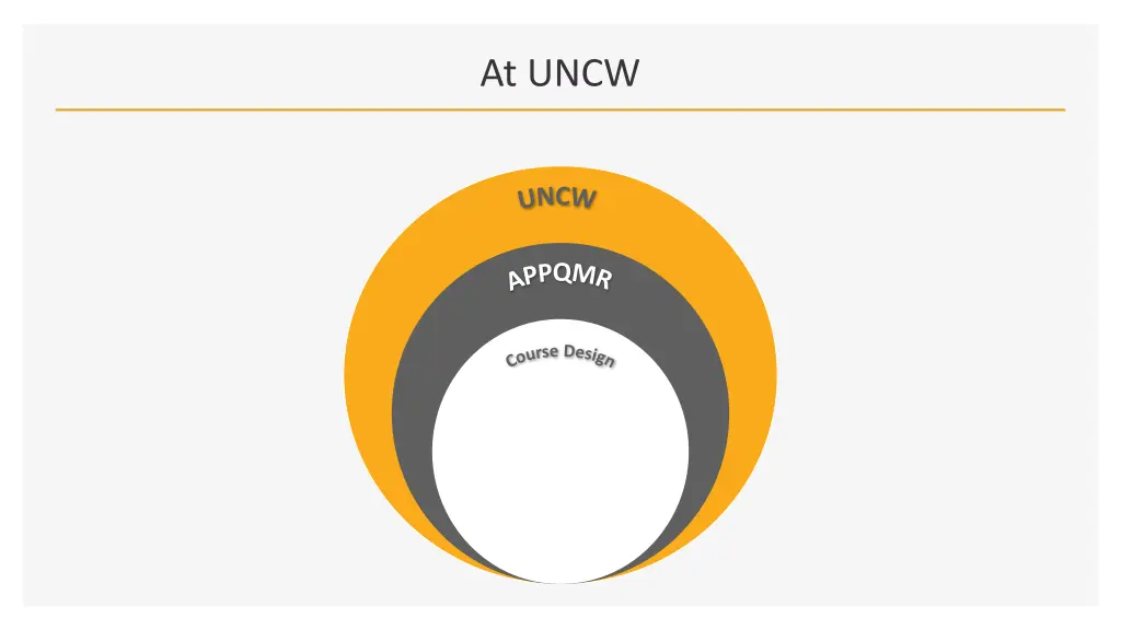 at uncw