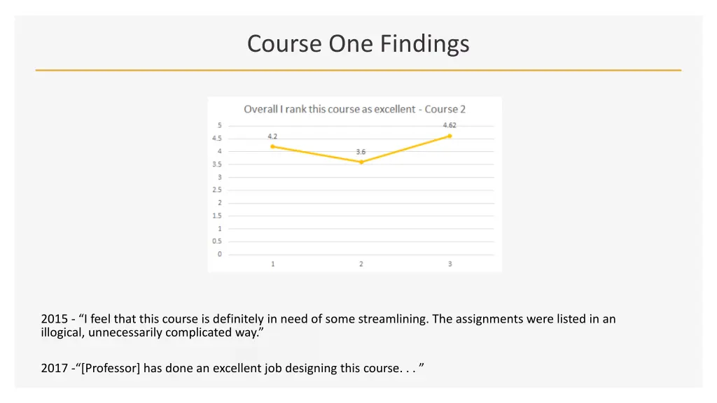 course one findings 3