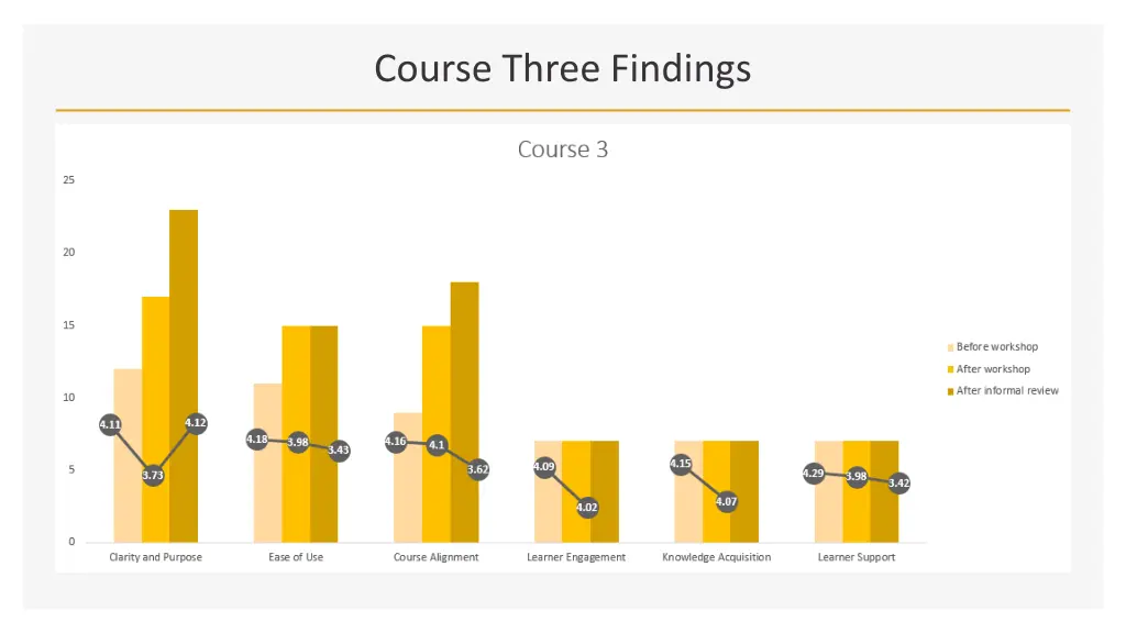 course three findings 2