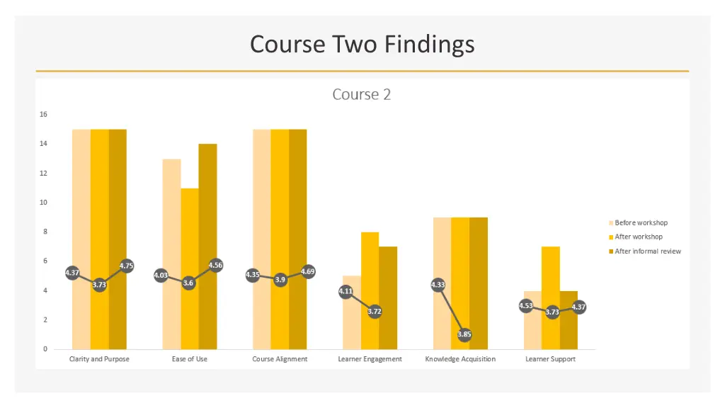 course two findings 2
