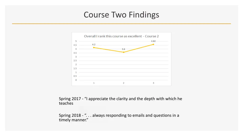 course two findings 3