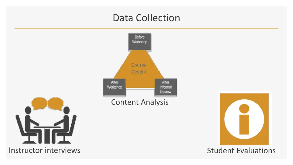 data collection 1
