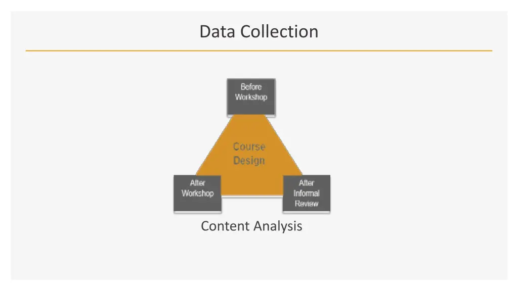 data collection