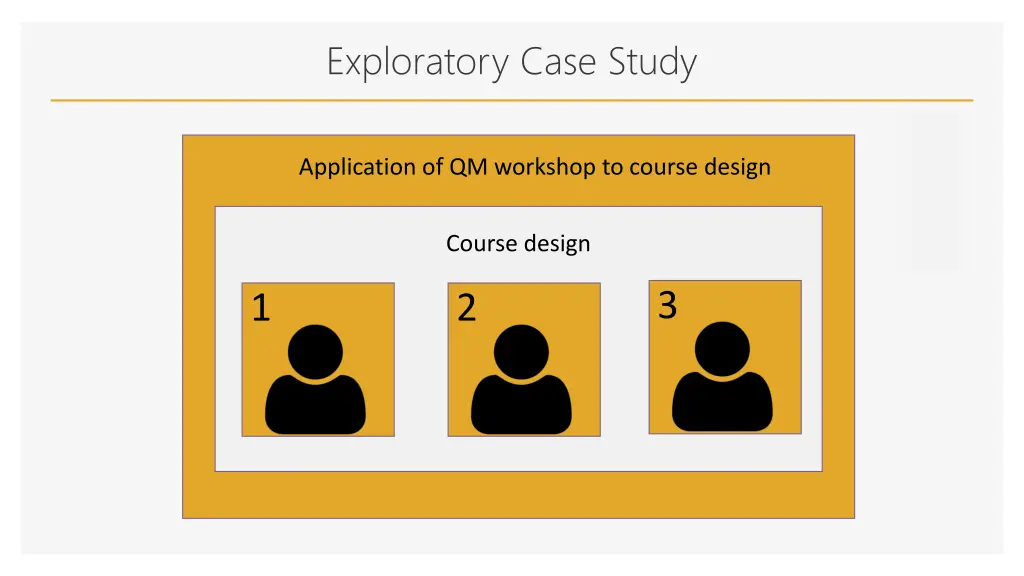 exploratory case study