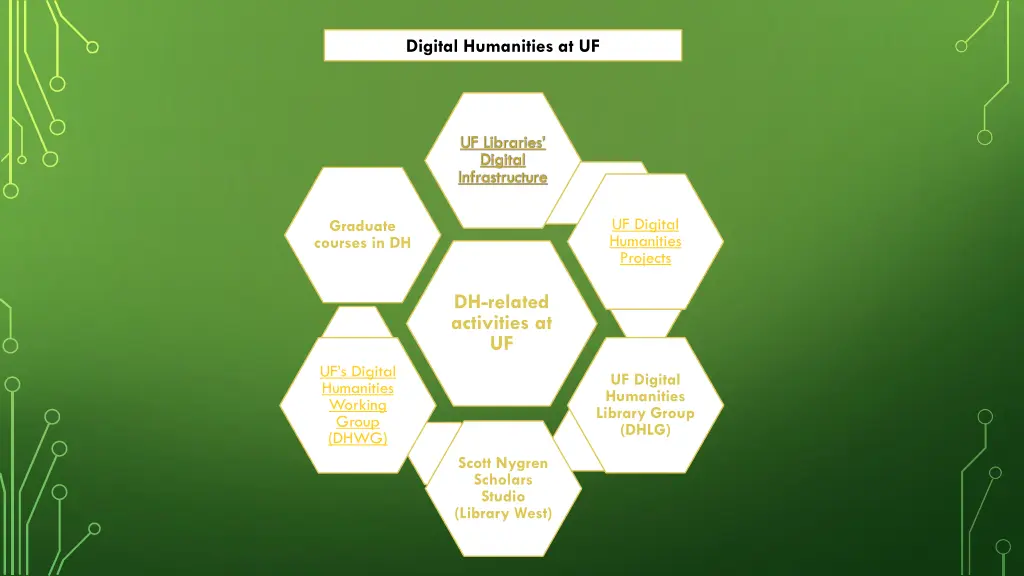 digital humanities at uf