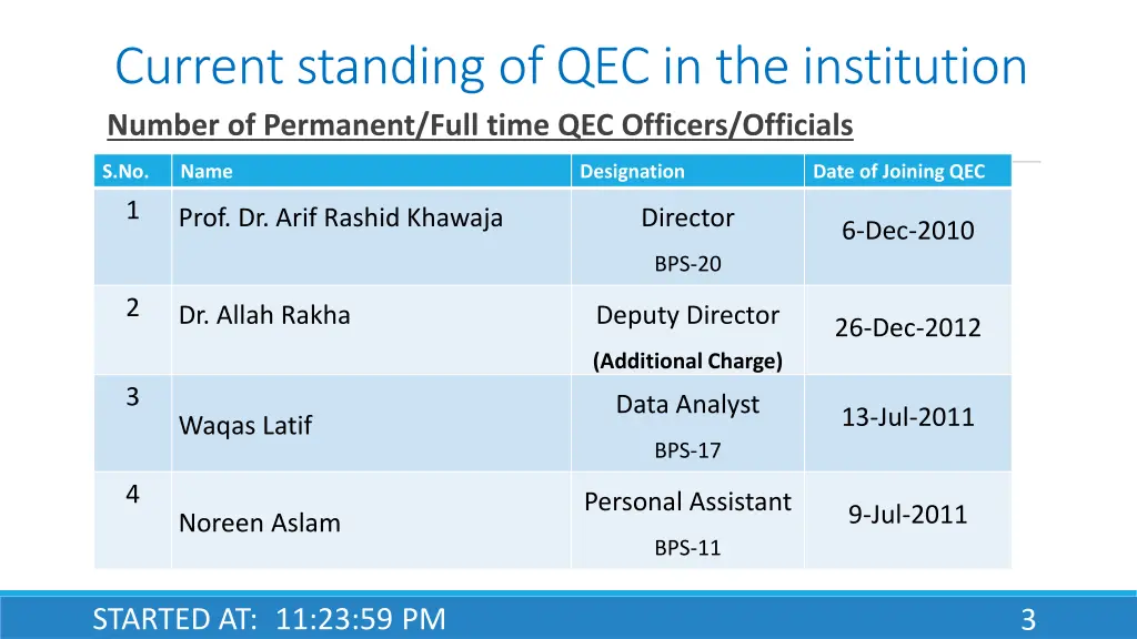 current standing of qec in the institution number
