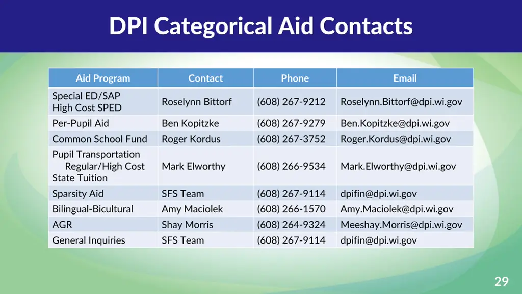 dpi categorical aid contacts