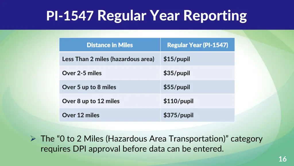 pi 1547 regular year reporting