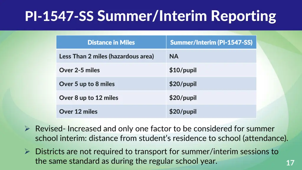 pi 1547 ss summer interim reporting