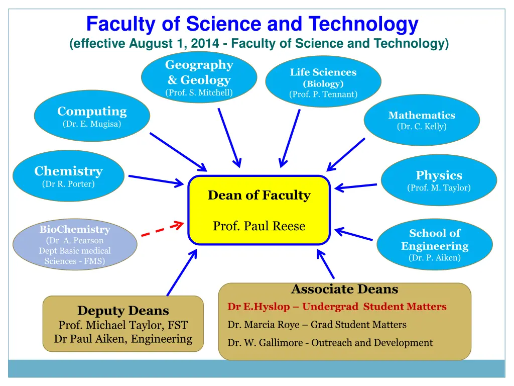 faculty of science and technology effective
