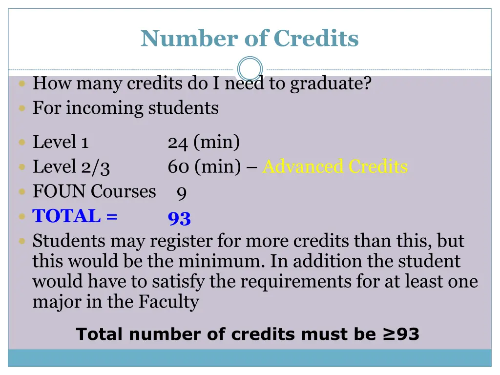 number of credits 1