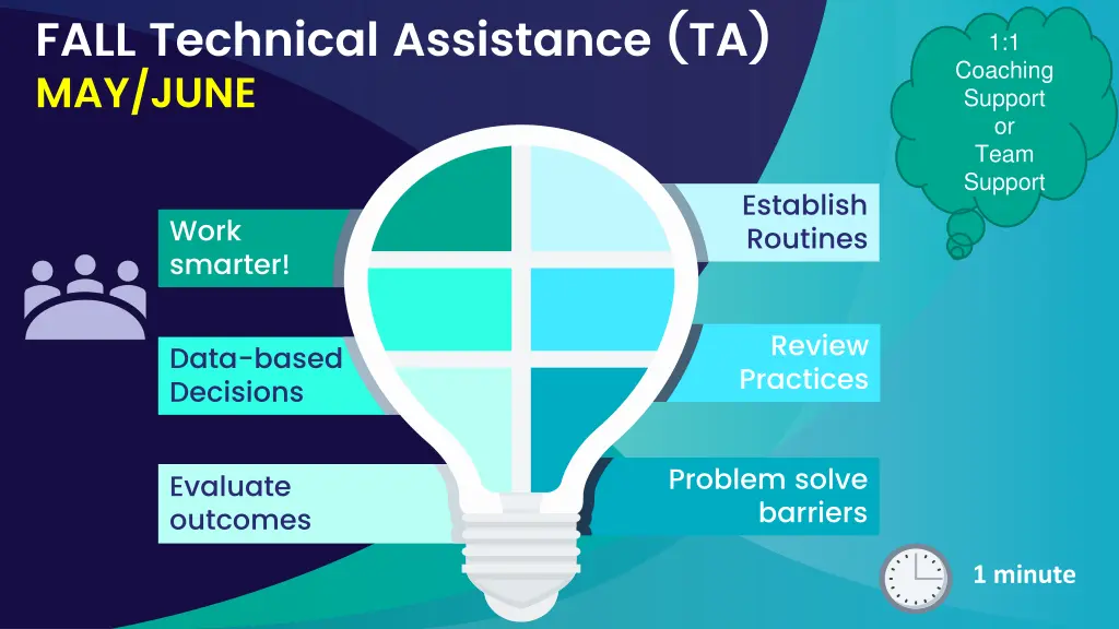 fall technical assistance ta may june