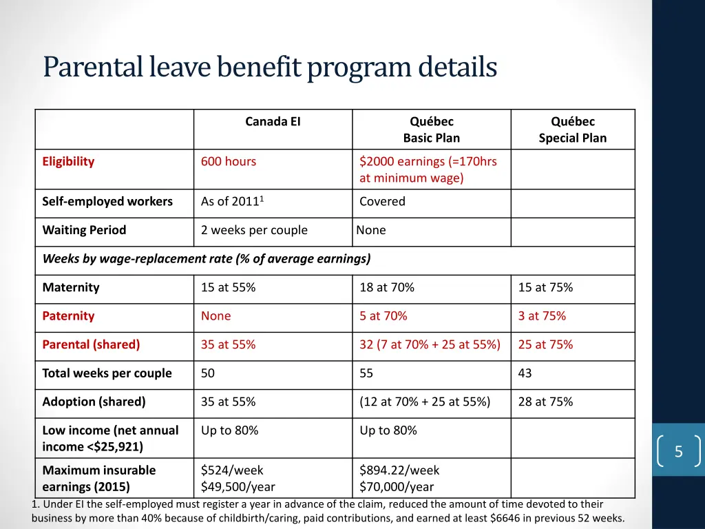 parental leave benefit program details