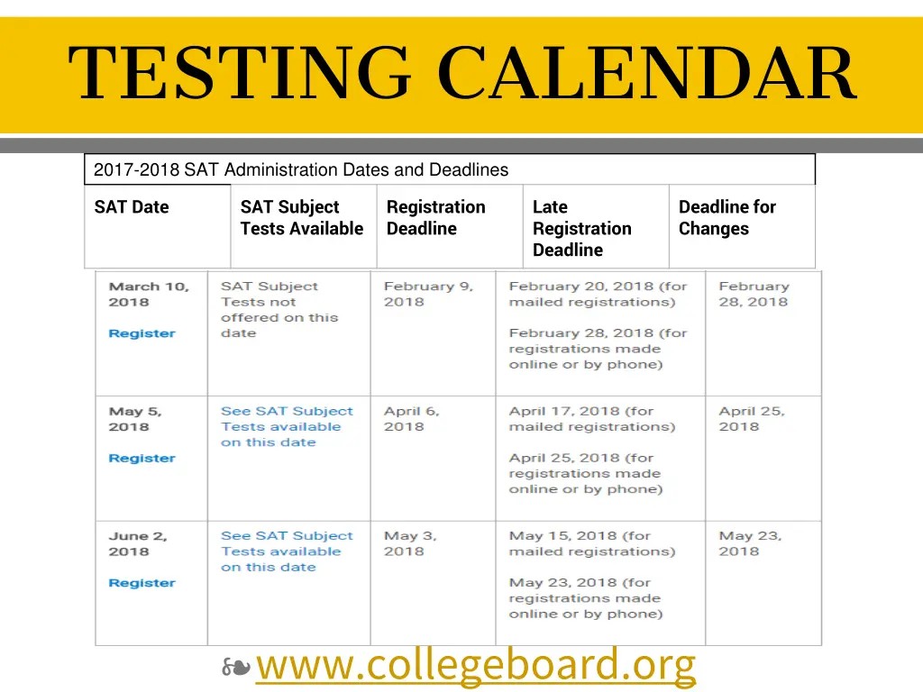 testing calendar 1