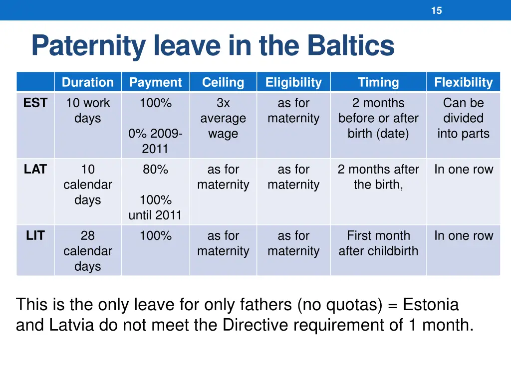 slide14