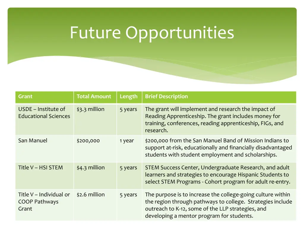 future opportunities 1