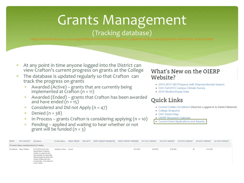 grants management tracking database https