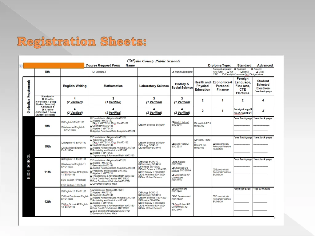registration sheets