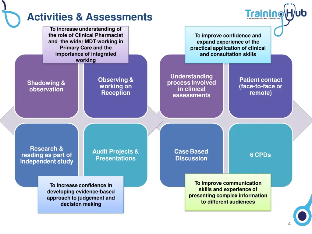 activities assessments