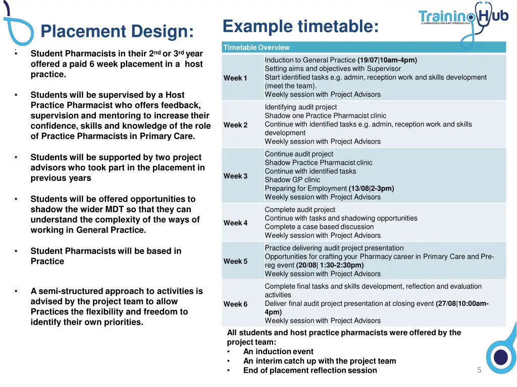 example timetable