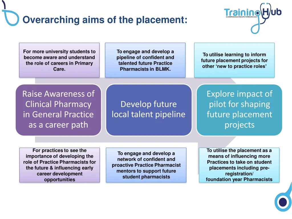 overarching aims of the placement