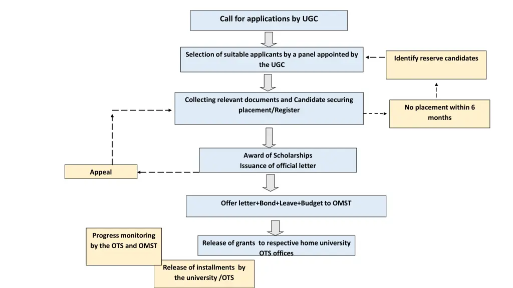 call for applications by ugc