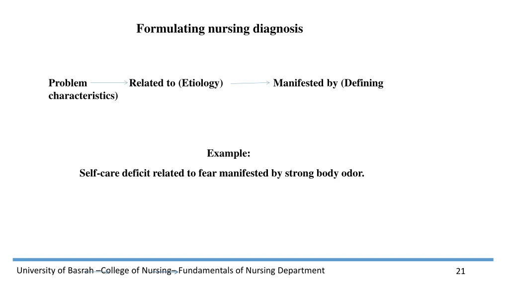 formulating nursing diagnosis