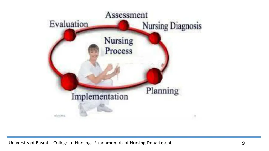 university of basrah college of nursing