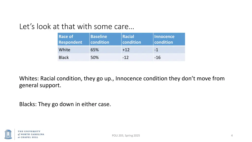 let s look at that with some care