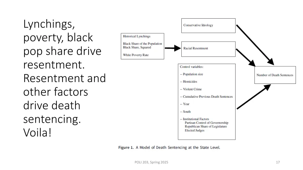 lynchings poverty black pop share drive