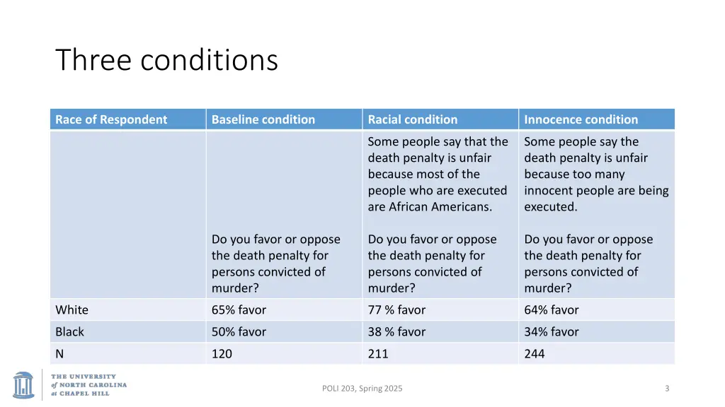 three conditions