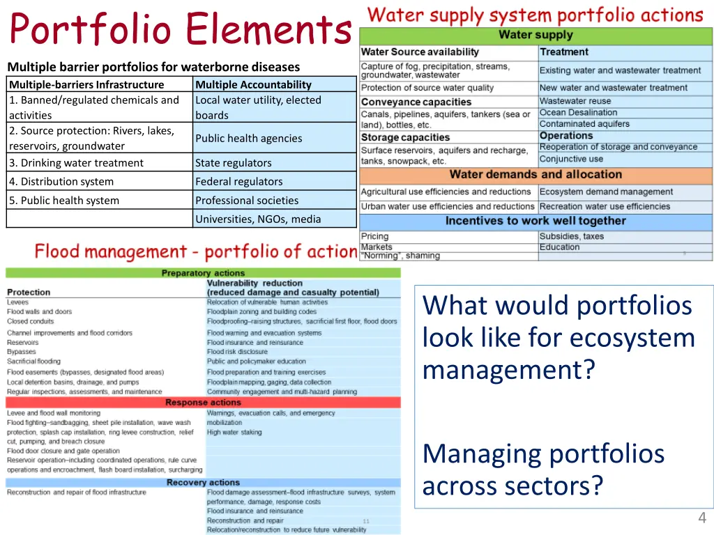 portfolio elements multiple barrier portfolios