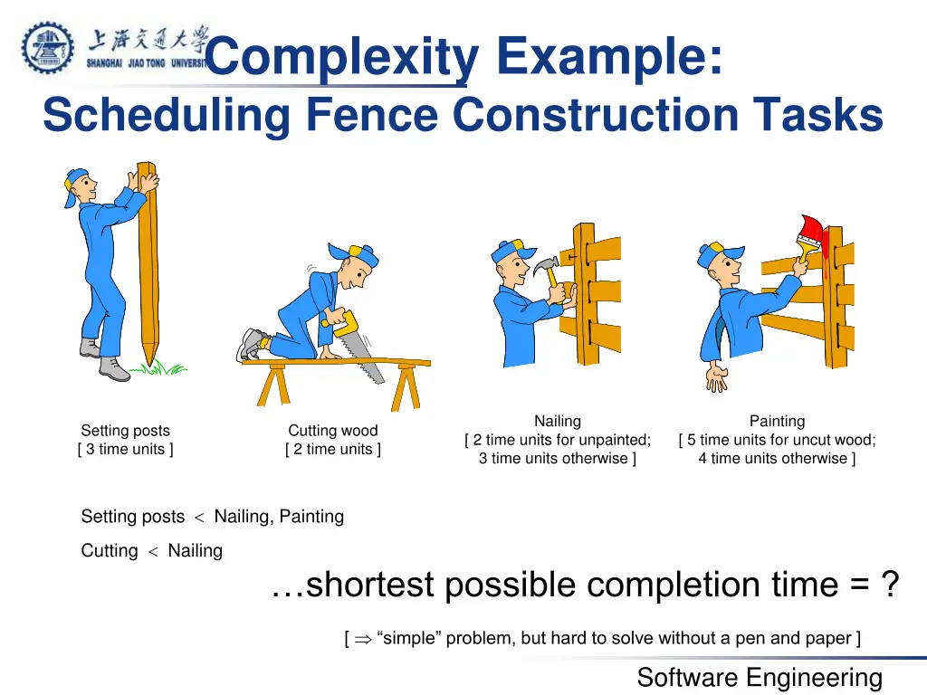 complexity example scheduling fence construction